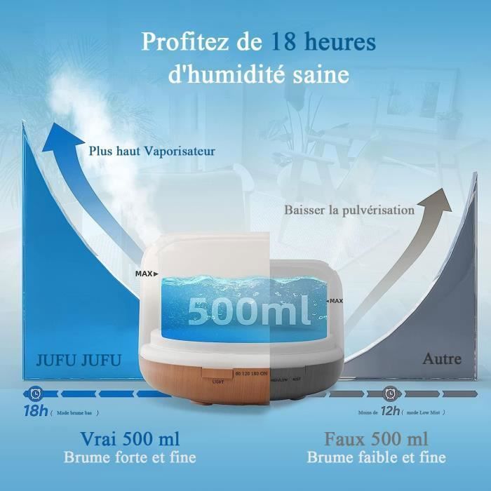 500ML Essential Oil Diffuser Humidifier with 7 LED Colors, Timer and Control, Diffuser with 6 Essential Oils