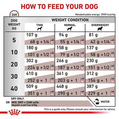 Royal Canin Veterinaire Hond - Lever