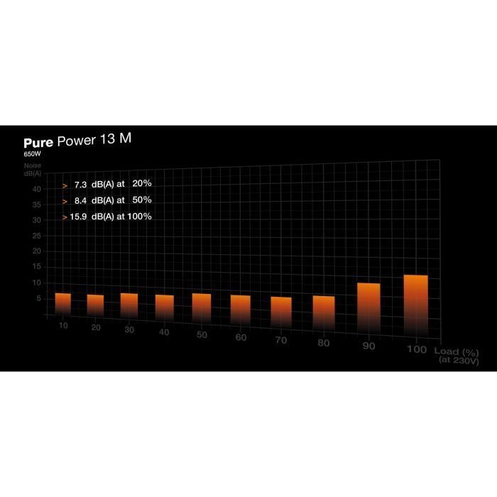 BE QUIET! - Pure Power 13 M - Fonte de alimentação para PC - 650 W