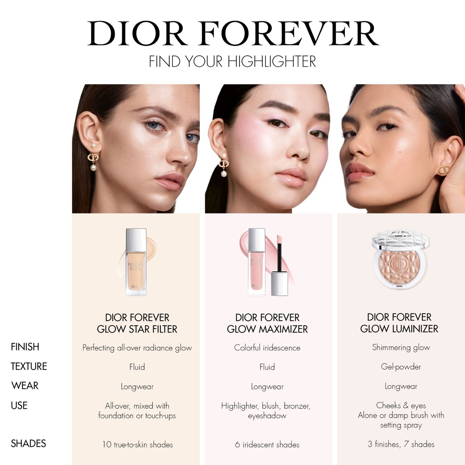 DIOR osvetljevalec Dior Forever Glow Luminizer - 6 g