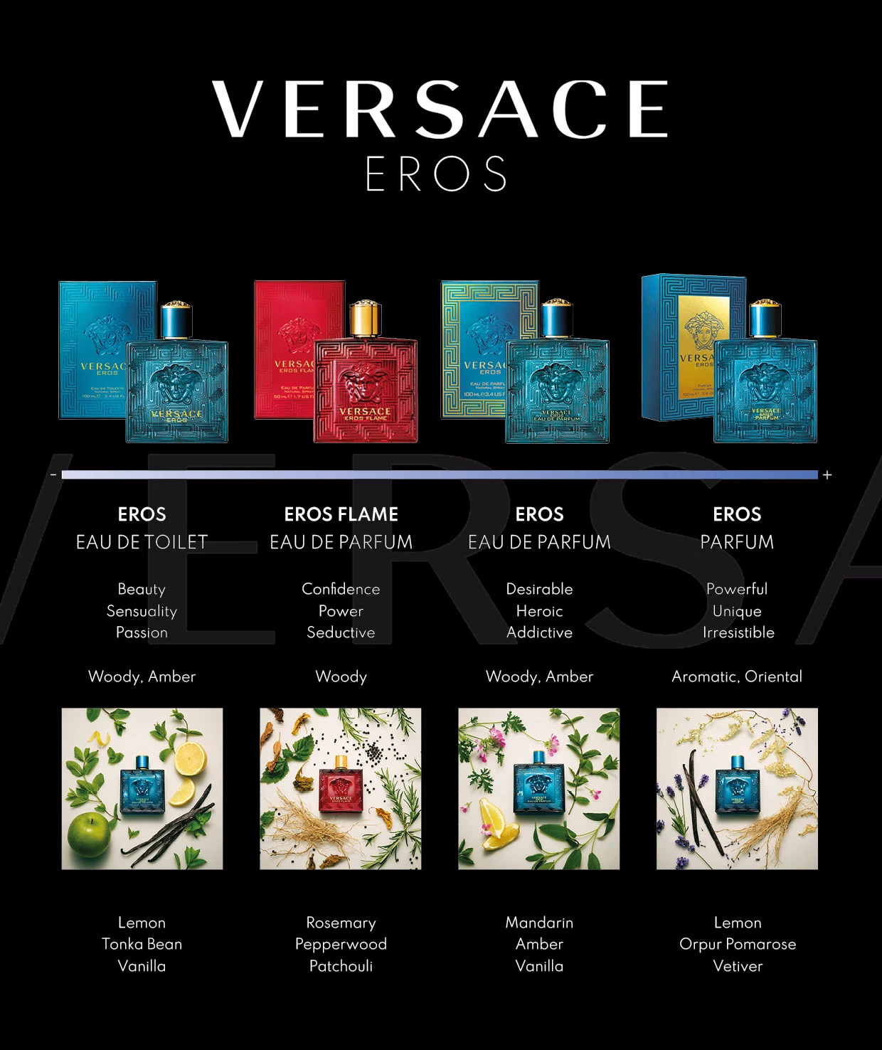 Eros Parfem 100 ml - Versace