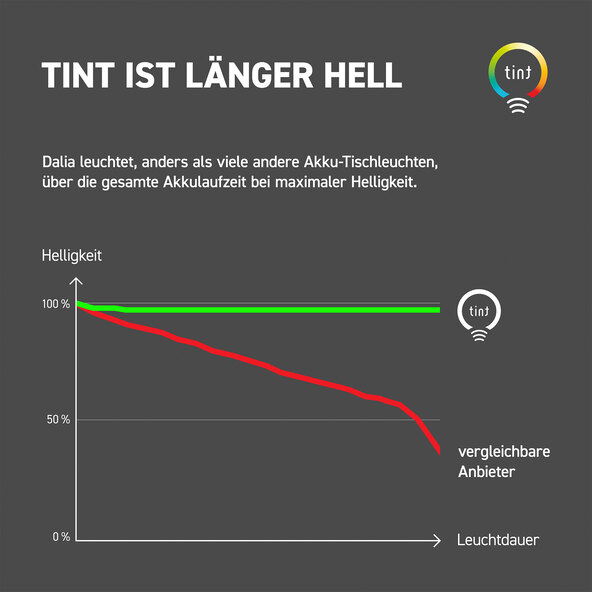 Dalia okos LED elemes asztali lámpa, fehér+színes, fekete