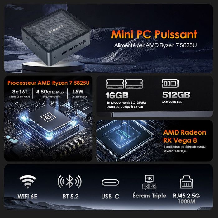 Mini PC -MiniHyper- AMD Ryzen 7 5825U (8 núcleos/16 threads, até 4,5 GHz) Gráficos AMD Radeon - 16 GB de RAM DDR4 - SSD de 512 GB, Wi-Fi 6E, Bluetooth 5.2