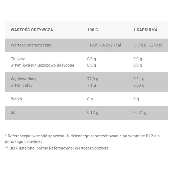 Progress Labs vitamīns B12