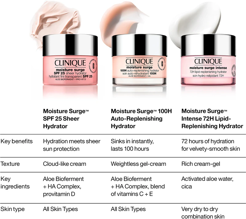 Clinique Moisture Surge™ SPF 25 Sheer Hydrator hydraterende en voedende dagcrème SPF 25