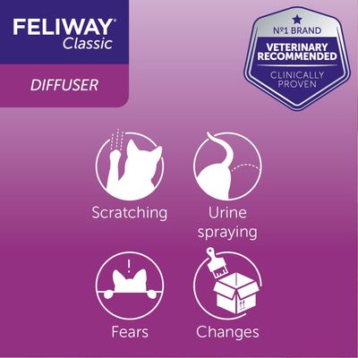 Feliway® Classic Diffuser