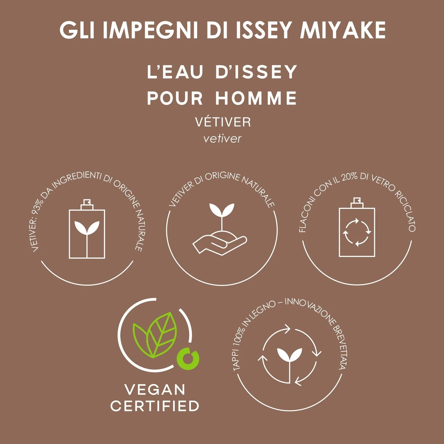 L'eau D'issey Pour Homme Eau&Vétiver - Eau de Toilette