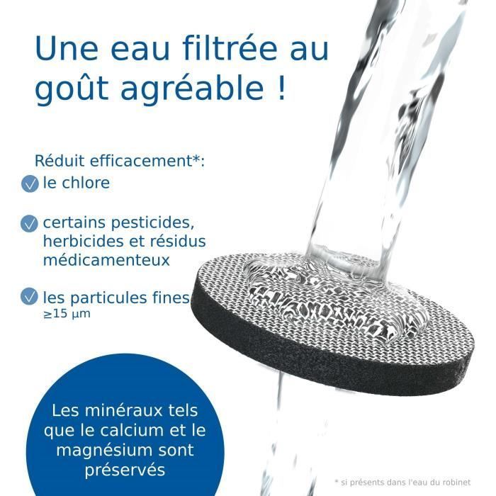BRITA MicroDisc Cartridge - Pack of 9 - 1 filter = 1 month of filtration