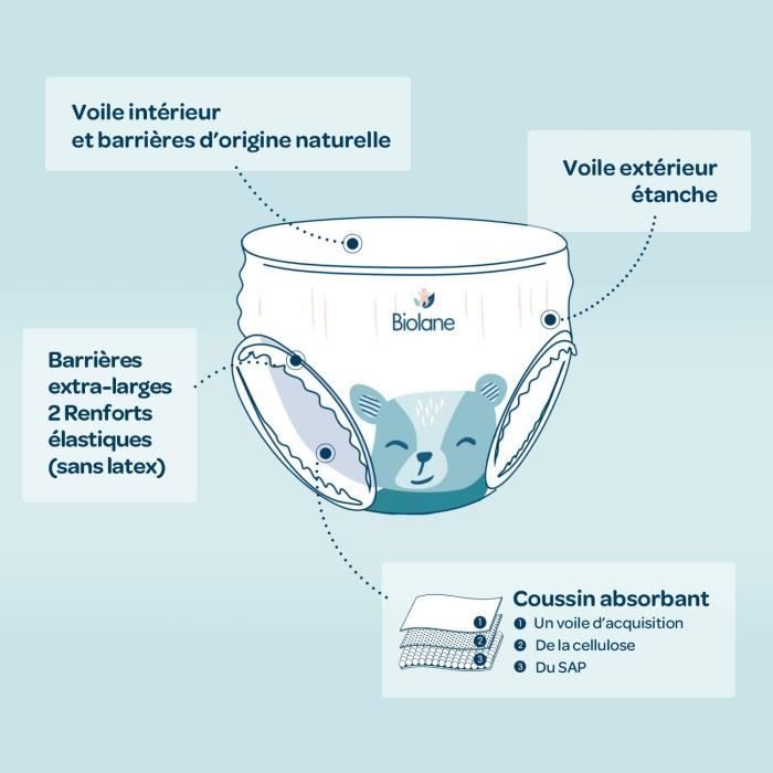 Biolane - Couches culottes naturelles Taille 5