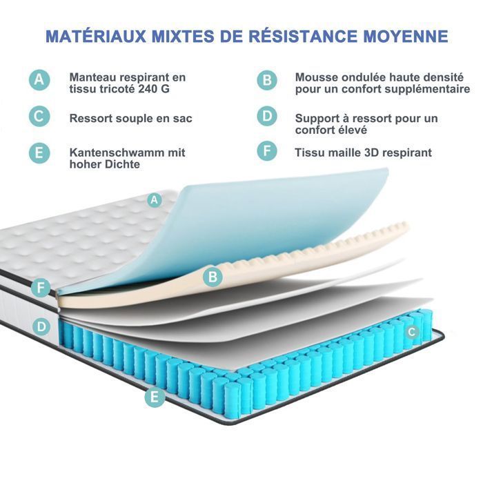 Matelas 90x200 cm, 25 cm, Hybride à ressorts ensachés, Mémoire de forme, Confort moyen, Respirant 3D, Design ergonomique,