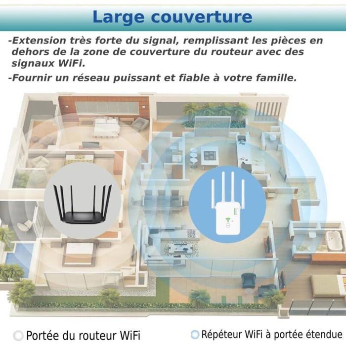 Ripetitore WiFi per esterni 2025 1200Mbps Dual Band 5GHz/2.4GHz Compatibile con tutti i router + porta Ethernet