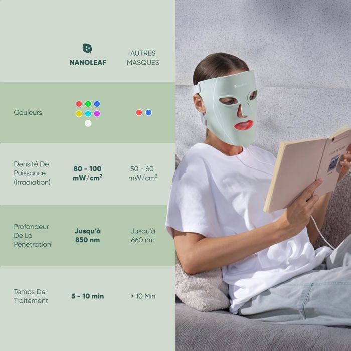 Masque LED - NANOLEAF - Visage - 7 Modes - Silicone Doux - Rechargeable USB-C