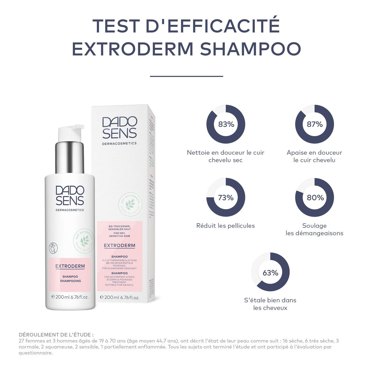 DADO SENS Dermacosmetics For dry skin and neurodermatitis