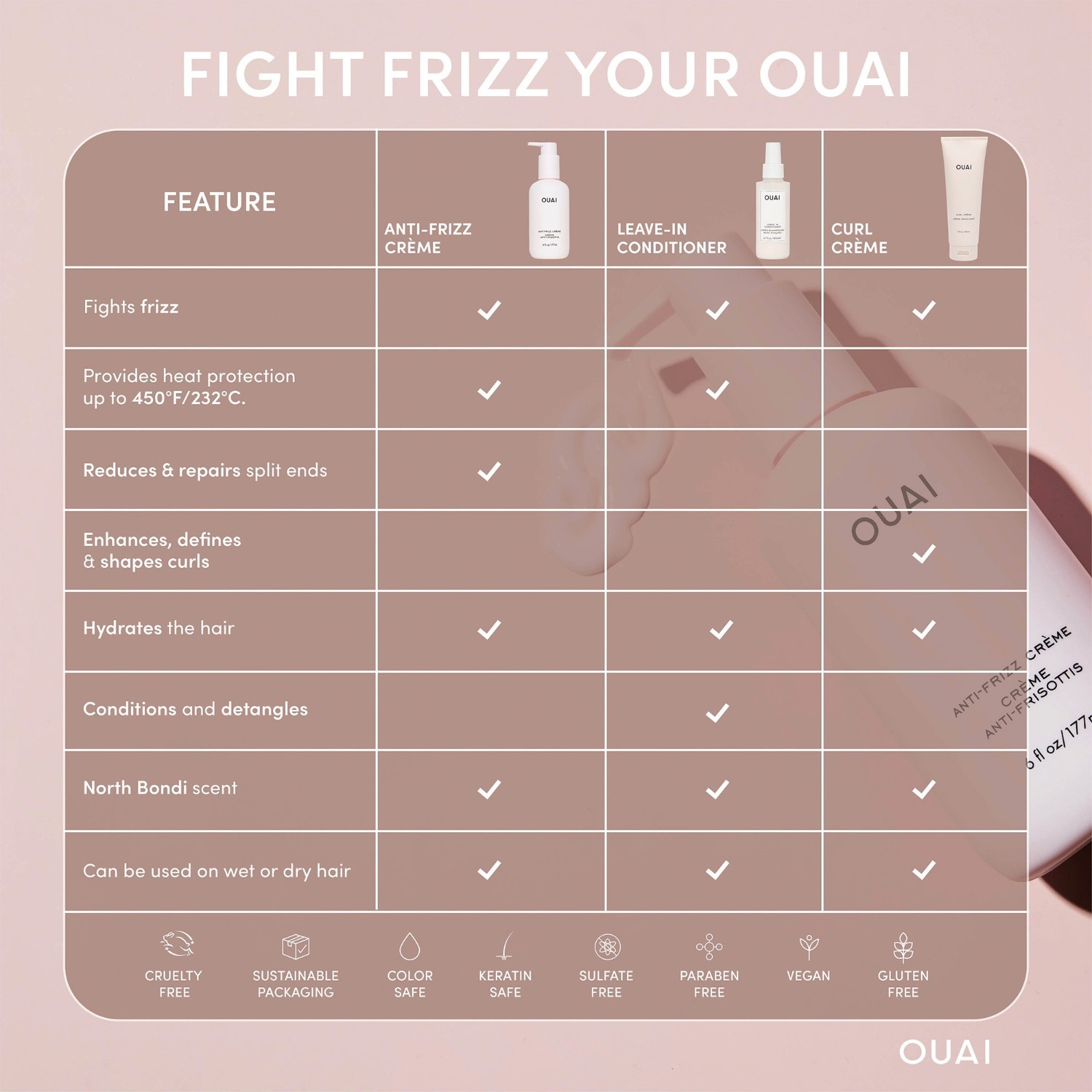 „Ouai“ plaukų skystis nuo šiaušimosi – 89 ml