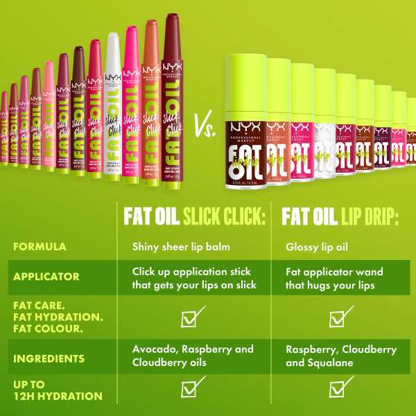 Nyx Professional Makeup Fat Oil Slick Click se stává virálním