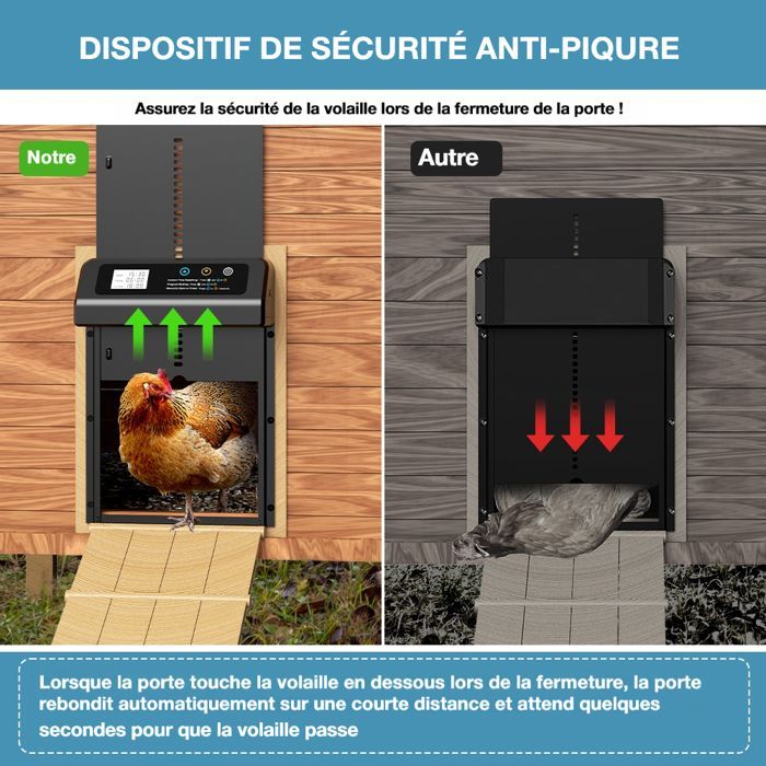 Porta automática para galinheiro - LANTHOUR - LCD programável - Moldura ampliada - Proteção antiesmagamento - Liga de alumínio durável