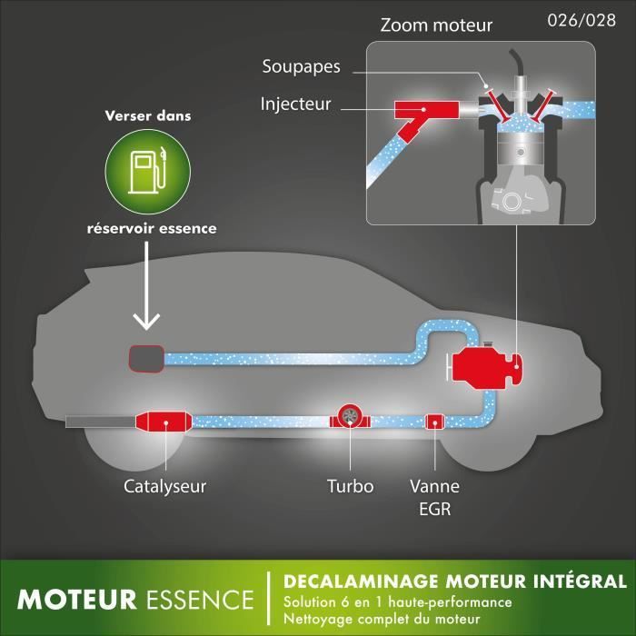 Decarbonizzazione preventiva completa di un motore a benzina da 1 litro - FACOM - valvole, camera di combustione, valvola EGR, catalizzatore, filtro antiparticolato