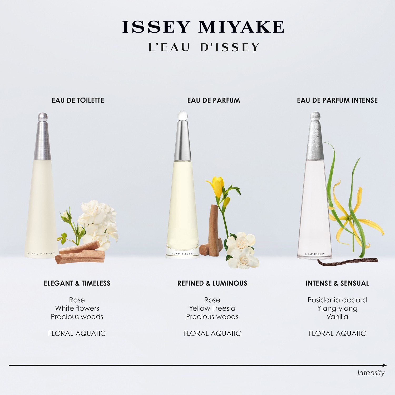 Issey Miyake parfemska voda L'Eau d'Issey parfemska voda - 15 ml