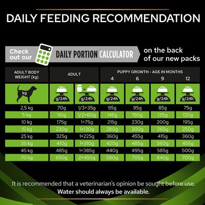 Purina Pro Plan Veterinary Diets Canine Mousse HA Hypoallergeeninen