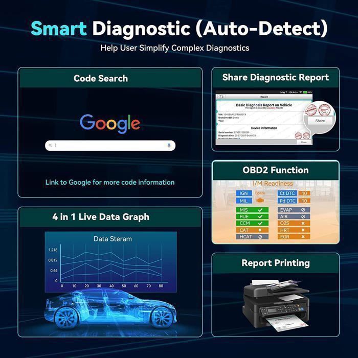 2026 LAUNCH CRP123i V3.0 Elite Multi-Brand Autodiagnoseapparaat, ENG/ABS/SRS/AT 4-systeem, 7 resetfuncties