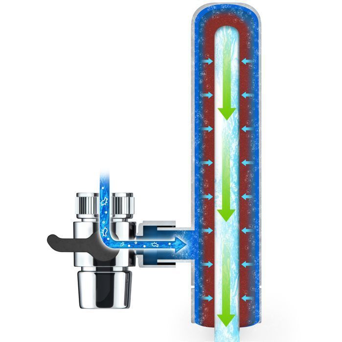 Filtro acqua - GEYSER - GEYSER EURO - Purificatore d'acqua - Cartuccia a lunga durata - Ultra assorbente