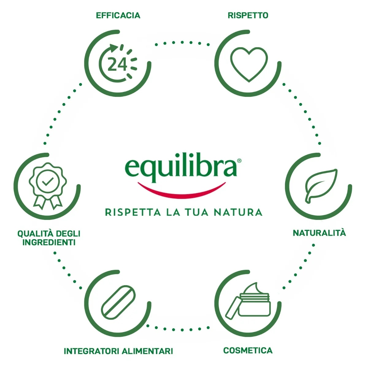 EQUILIBRA Equilibra Biologische en Veganistische Agavesiroop 690 g Natuurlijke Zoetstof