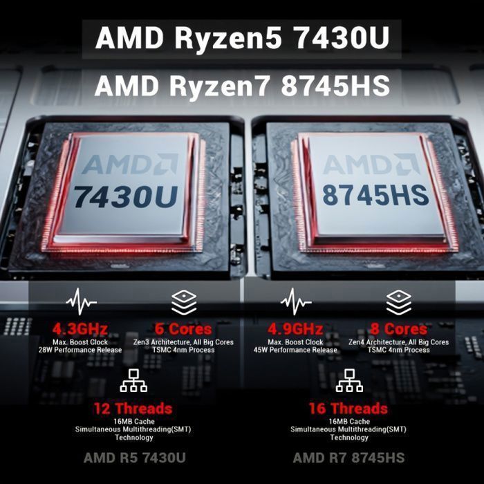 FIREBAT AM02 Mini PC - AMD Ryzen 7 8745HS 8 ydintä (4,9 GHz maks.) - kolmoisnäyttö (Type-C + DP + HDMI) - Bluetooth 5.2 (ilman RAM-muistia tai SSD-levyä)
