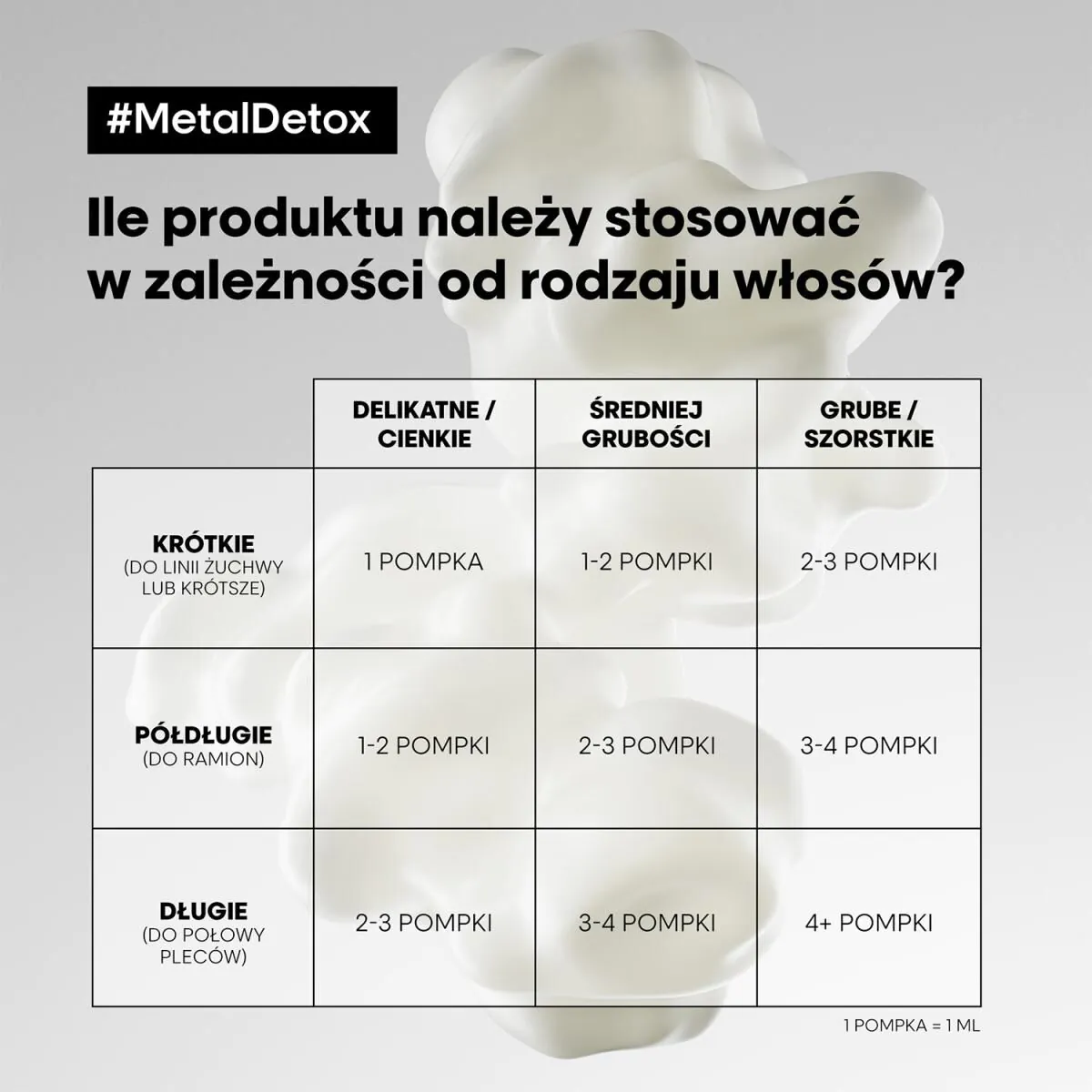 L’Oréal Professionnel Paris krem ochronny Metal Detox