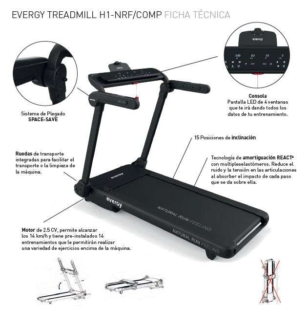 Vietējais skrejceliņš H1 Nrf / Comp Evergy