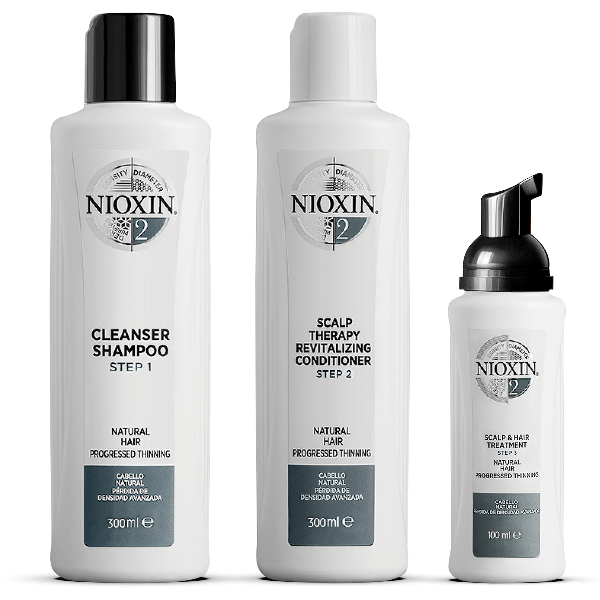 Kit de fidelitate Sistem 2 - Nioxin
