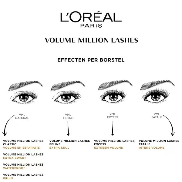 L'Oréal Paris Volume Million Lashes vodoodporna črna maskara 10,7 ml