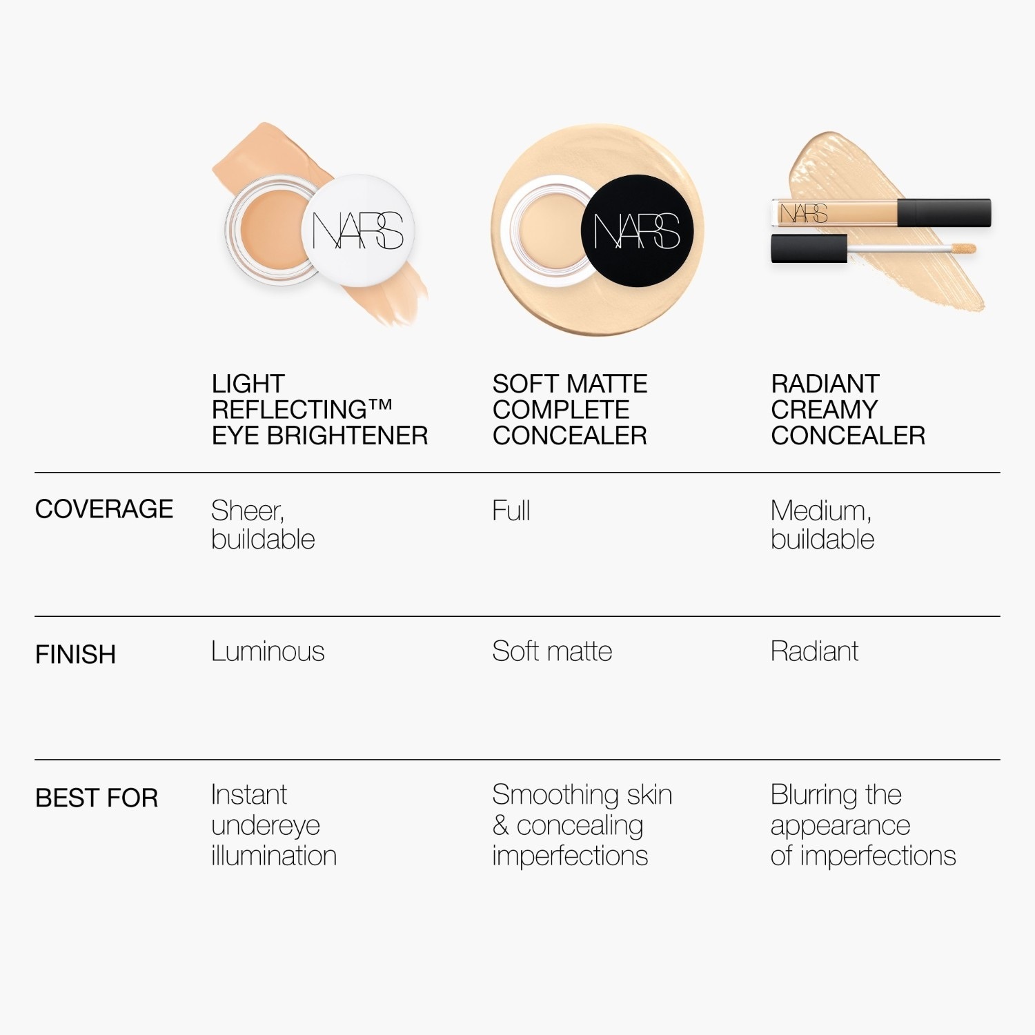 NARS korektor Soft Matte Complete Concealer - 6,2 g