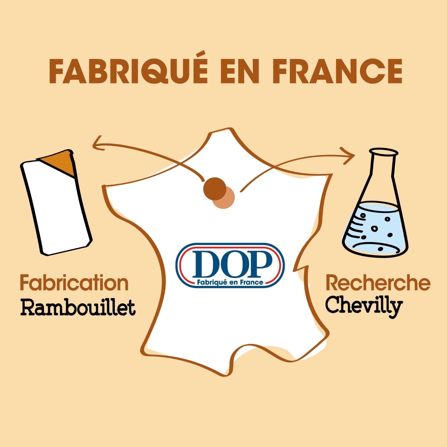 DOP Douceur d'Enfance - Pancake