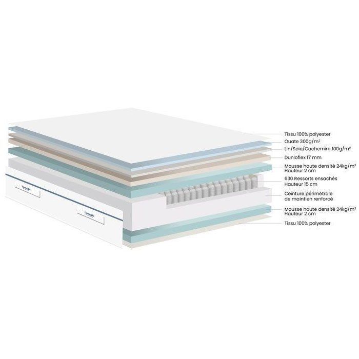 Ensemble matelas sommier  140x190 marque DUNLOPILLO - Hauteur 20 cm - Ressorts ensachés -5 zones - Equilibré - Fabriqué en France