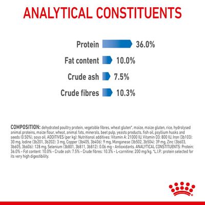 Royal Canin Leichtgewicht Pflege