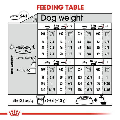 Royal Canin Mini Dermacomfort