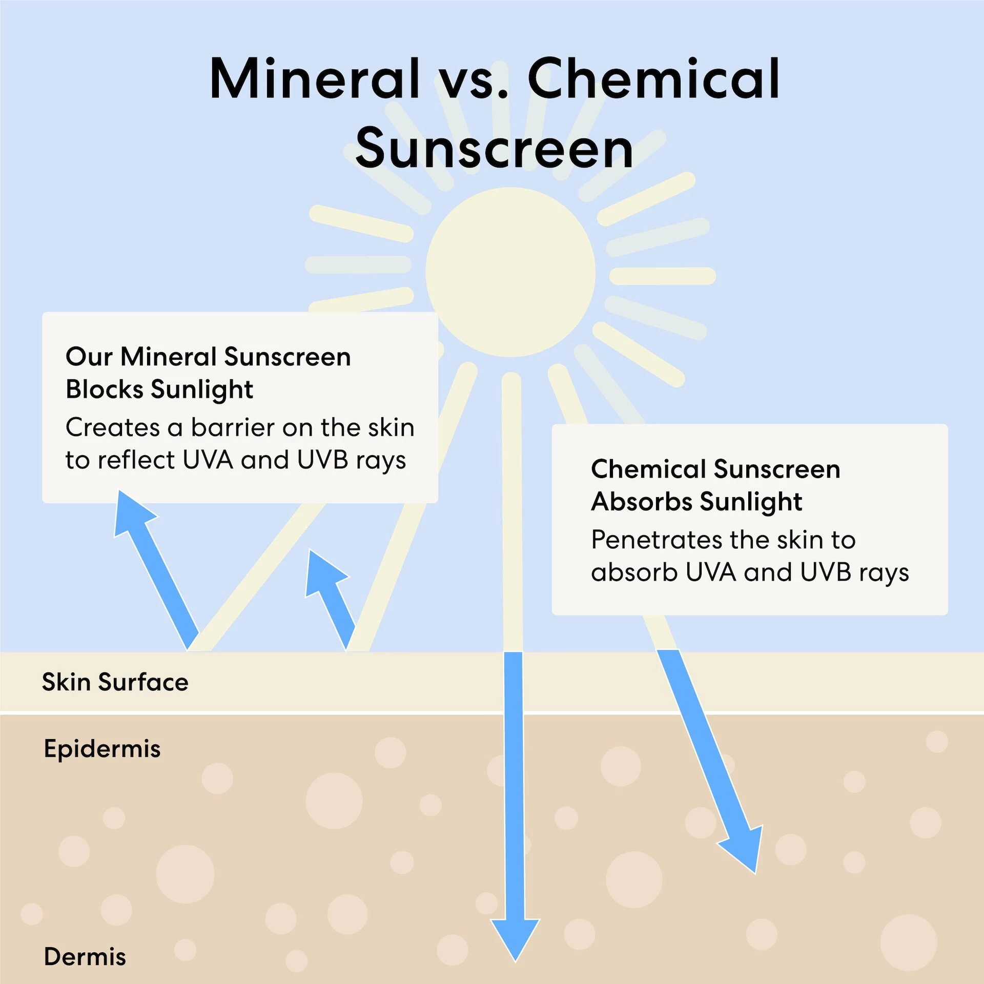Arcszín-mentő színezett hidratáló SPF30 Natural - bareMinerals