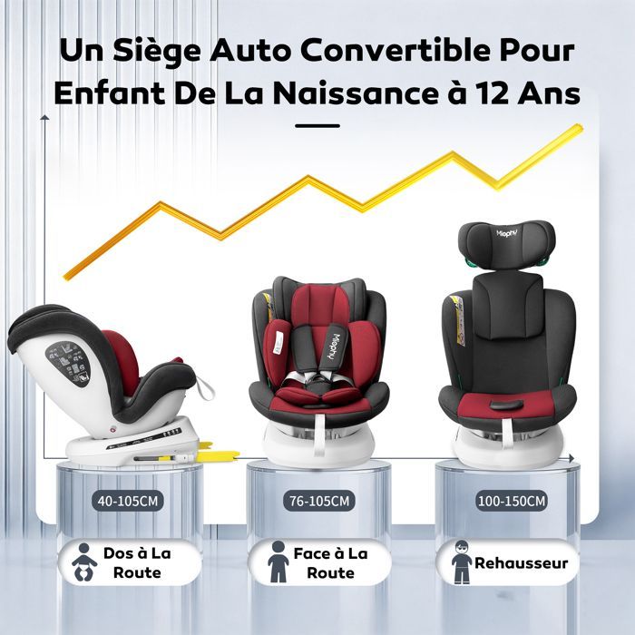Silla de coche Miophy I-Size con Isofix y giro de 360°, Grupo 0+1/2/3, desde el nacimiento hasta los 12 años, 40-150 cm, color burdeos.