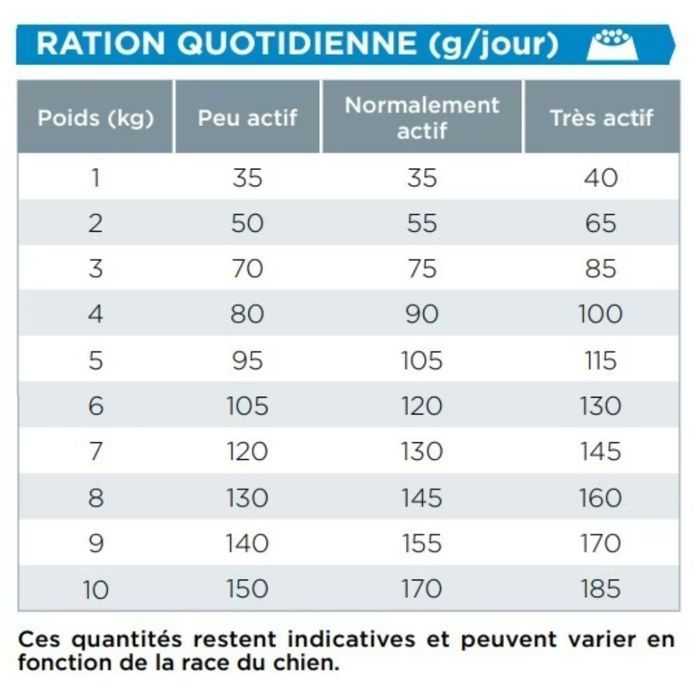 Croquettes - Virbac - Veterinary HPM Neutered - Petit chien - 1,5 kg - Senior