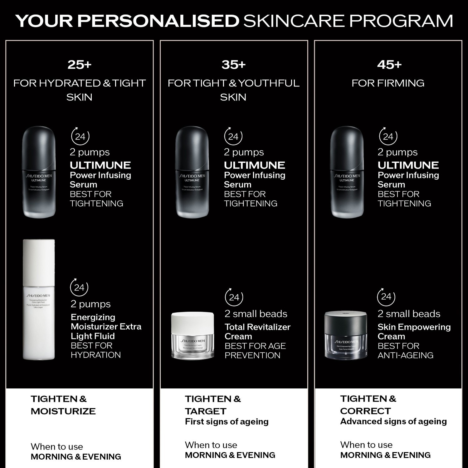 „Shiseido“ senėjimą stabdantis serumas „SHISEIDO MEN Ultimune Power Infusing Serum“ - 50 ml