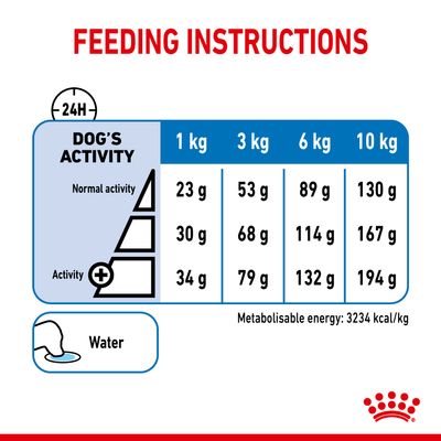 Royal Canin Mini Soins Légers