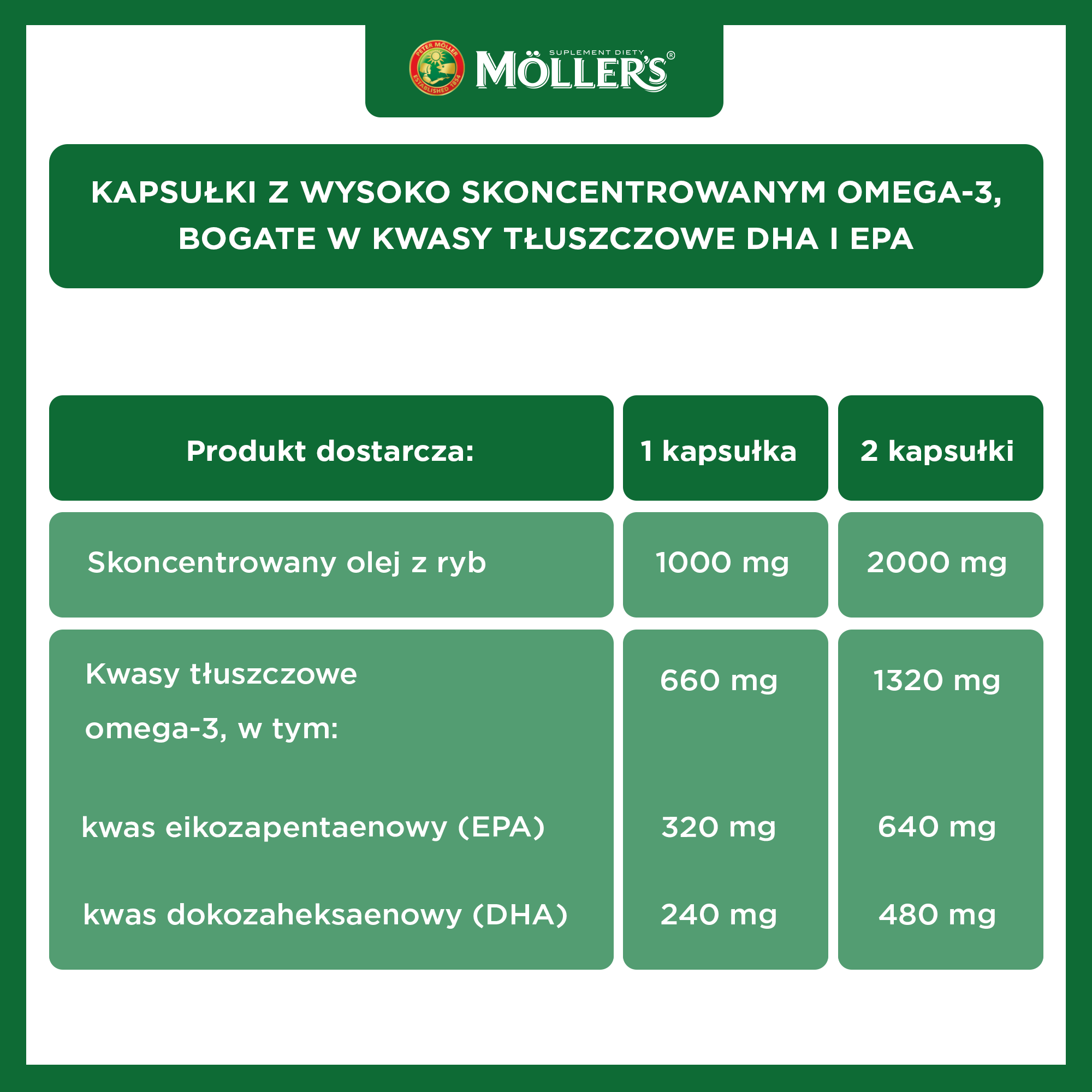 Omega-3 de Möller