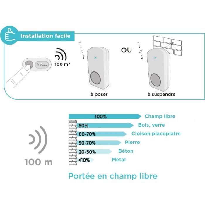 Wireless Doorbell - OneBell 100 - SCS SENTINEL - 100m Range - 15 Melodies - IP55