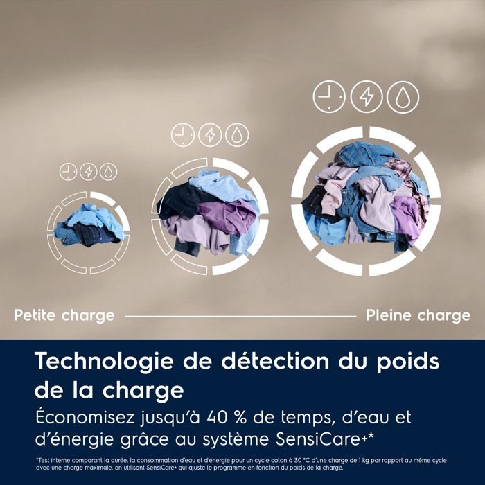 Vapaasti seisova pesukone StamCare 700 11 kg ELECTROLUX EW7FI1114OV Luokka a ‐5%