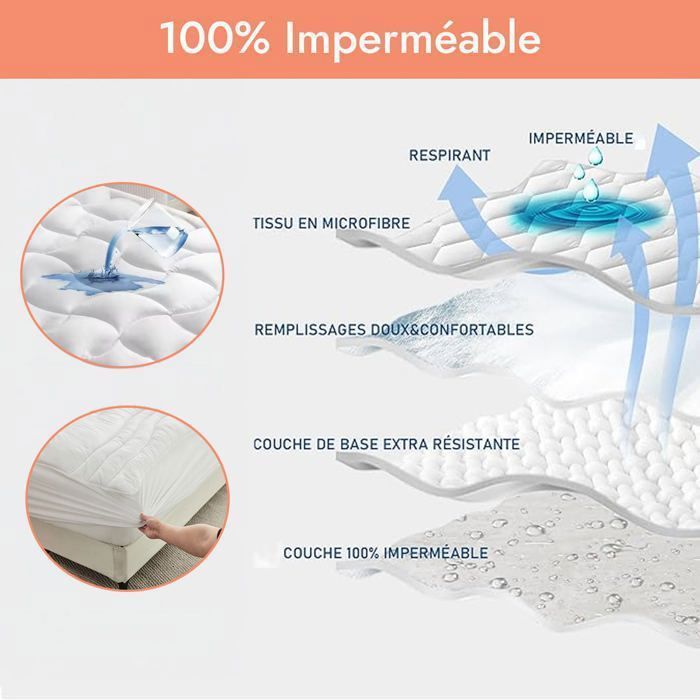 Coprimaterasso 90x190cm - ConforProtect - 2 in 1 - Protezione per materasso integrata - Spessore 4cm - Ipoallergenico