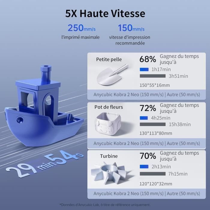 Impressora 3D Anycubic Kobra 2 Neo, Velocidade de Impressão Mais Rápida, Nivelamento Automático LeviQ 2.0, Plataforma de Aço Mag Spring