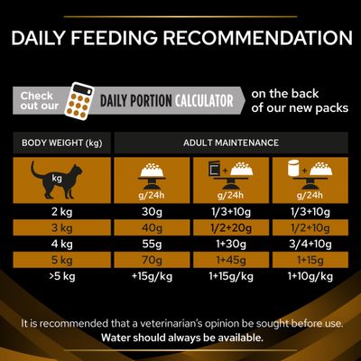 PURINA PRO PLAN Veterinary Diets Feline NF - Προηγμένη Φροντίδα Νεφρικής Λειτουργίας