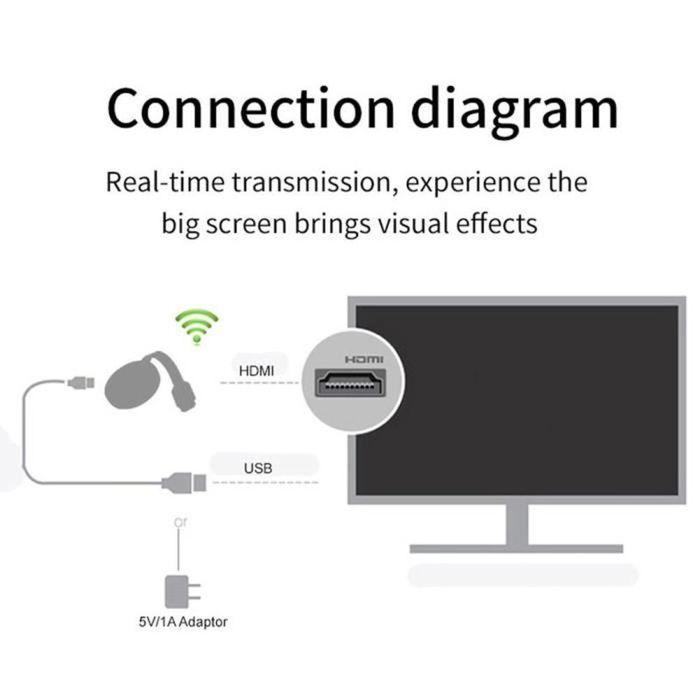 TERMINAL TNT - RECEPTEUR TV - DEMODULATEUR TV - DECODEUR TV - DECODEUR TNT  Affichage wifi sans fil compatible hdmi - Prise en