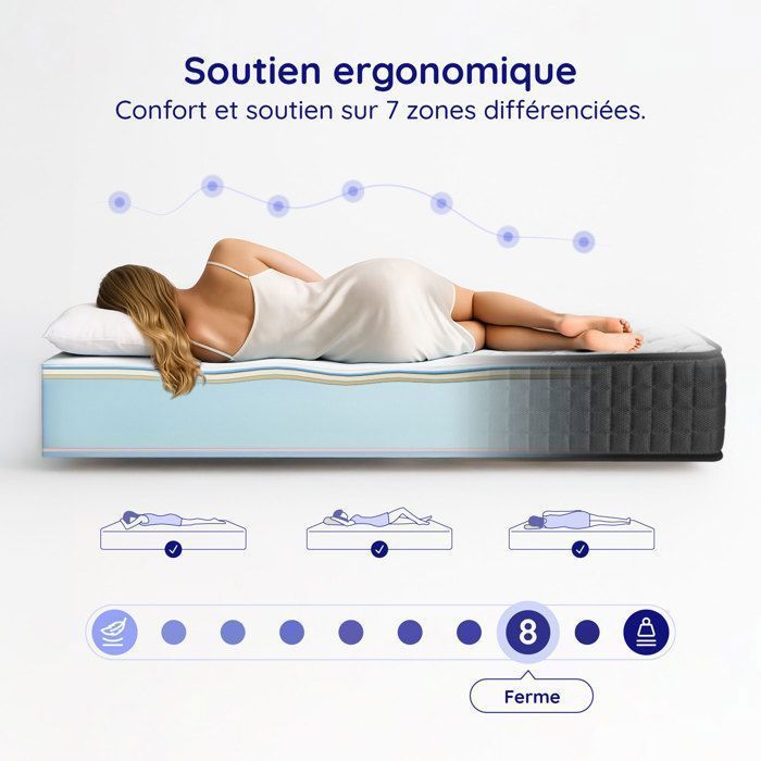 Colchón GAMMA 160x200 cm - 30 cm de grosor - Firme - 7 zonas de confort con espuma viscoelástica adaptativa - HR 35 kg - Látex azul - Lado verano/invierno