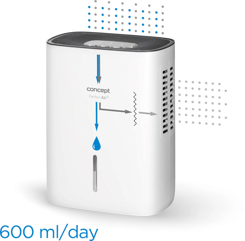 Desumidificador Concept Perfect Air OV1000
